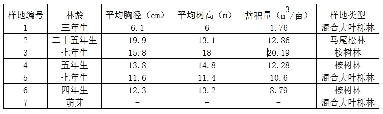FSC認證森林的成長年份統計表_20250526171411.jpg