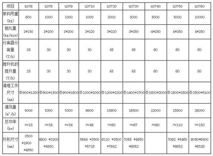 Q378吊鉤式拋丸機(圖2) Q378吊鉤式拋丸機(圖2)