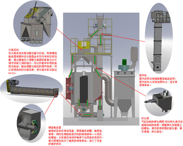 懸鏈通過式拋丸清理機(圖3) 懸鏈通過式拋丸清理機(圖3)