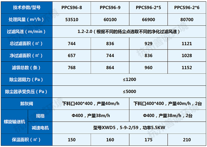 PPCS氣箱式脈沖布袋除塵器(圖5)