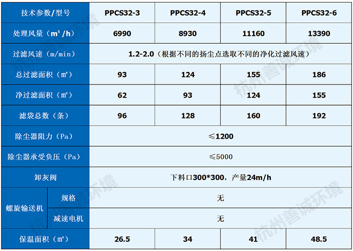 PPCS氣箱式脈沖布袋除塵器(圖2)